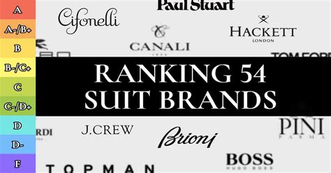 dolce gabbana suits vs armani|Ranking Men’s RTW Suits (54 BEST and WORST Menswear .